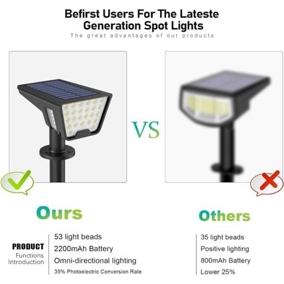 Solar spot lights outdoor waterproof LED landscape yard pathway wall light cool - Picture 3 of 7